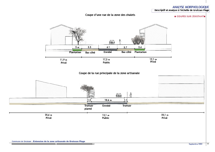 Coupes sur les voies
